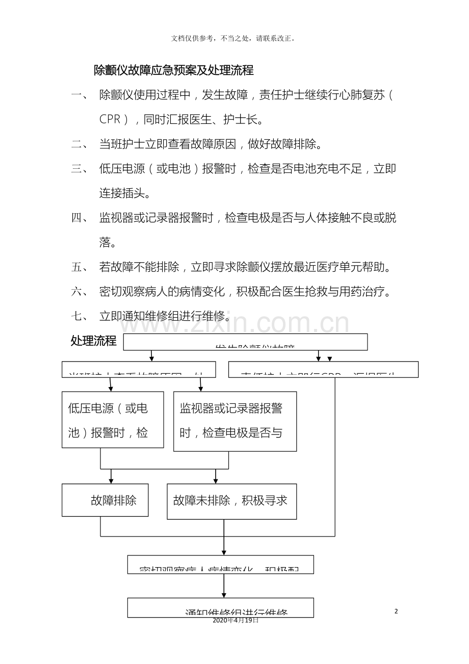 各设备故障应急预案.doc_第2页