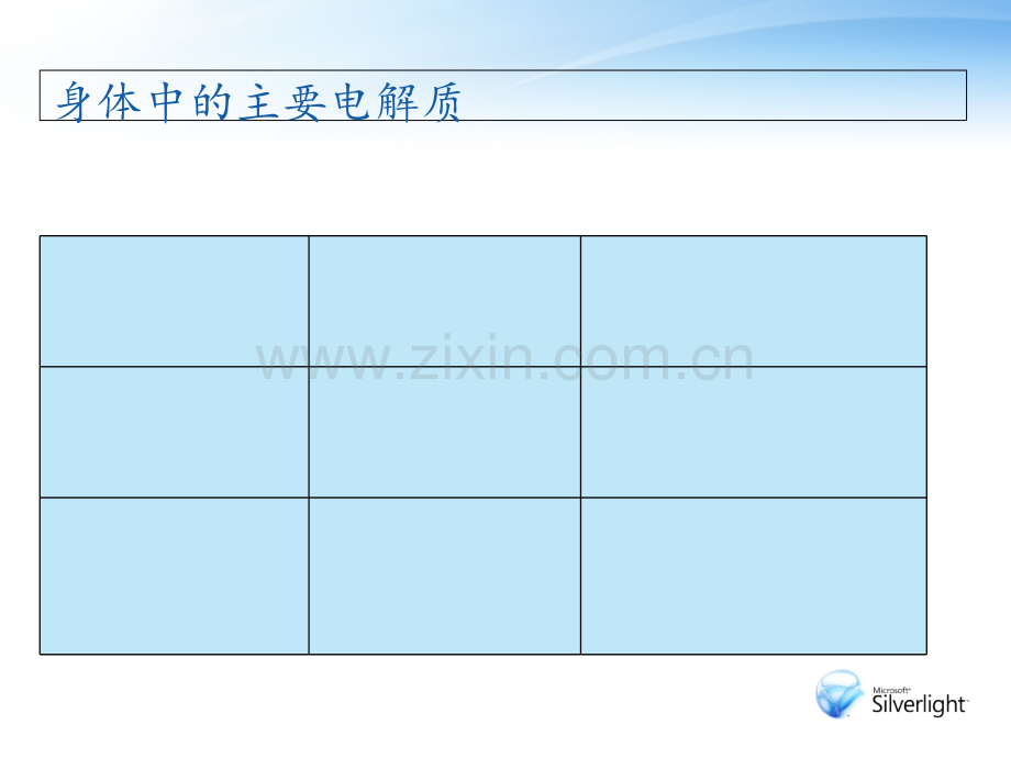 神经系统肿瘤引起的常见电解质紊乱类型及护理PPT培训课件.ppt_第3页