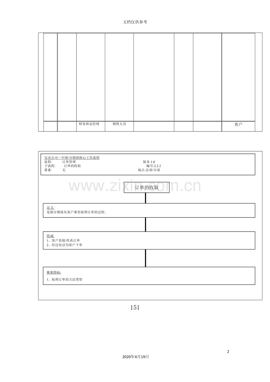 订单管理之订单生成管理流程图.doc_第2页