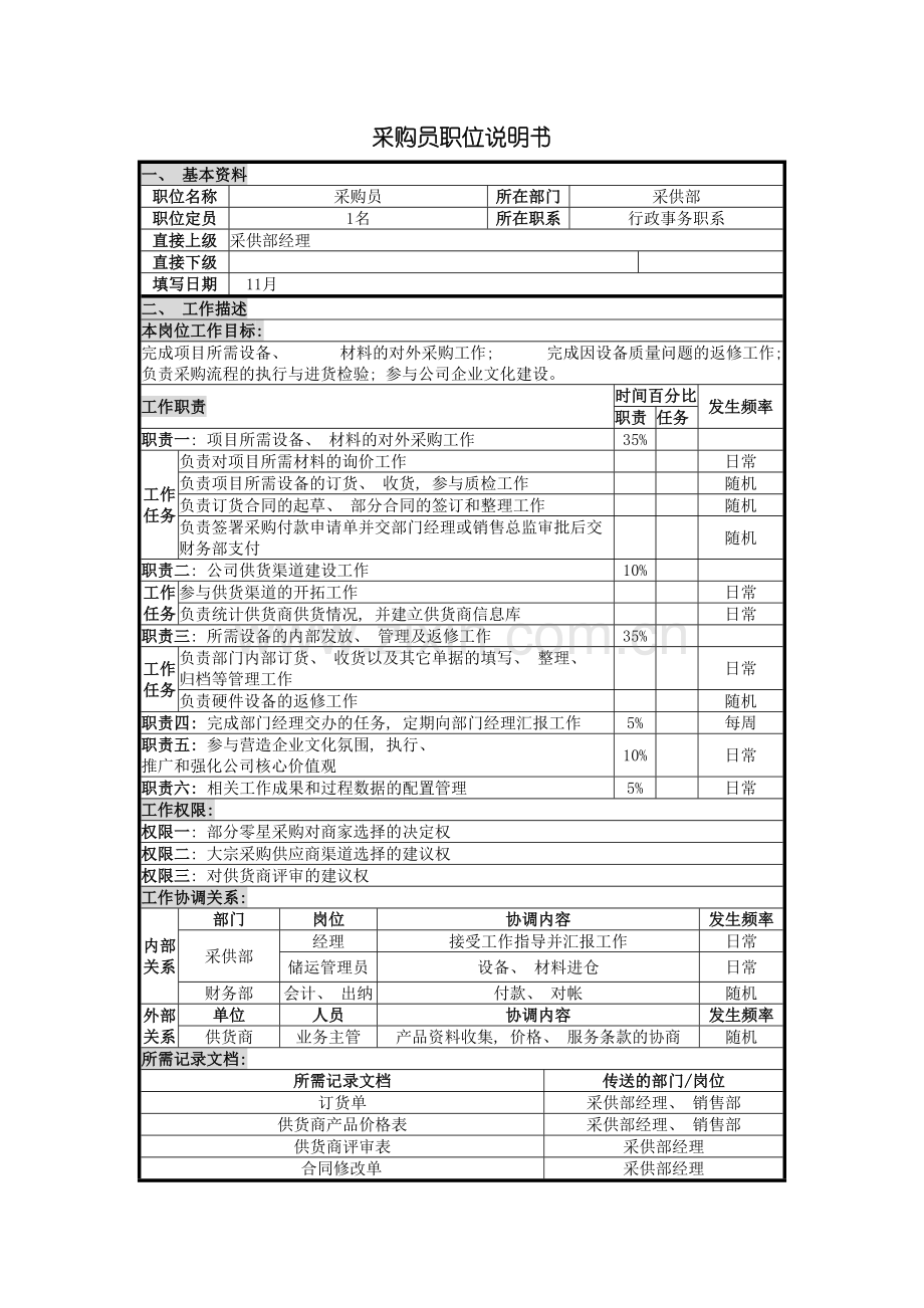 UNIDA信息产业公司采供部采购员职位说明书.doc_第2页