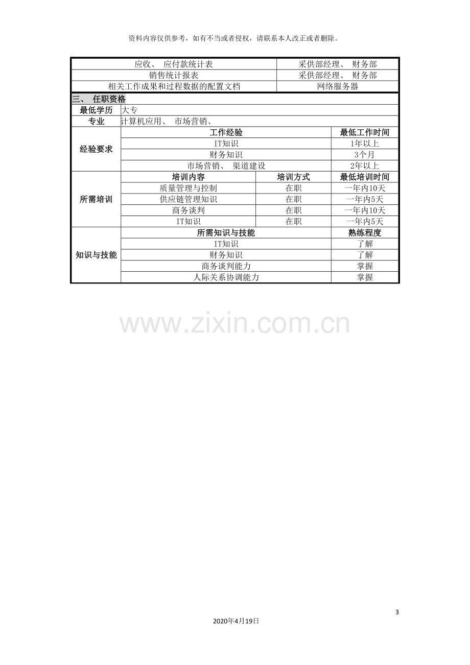 UNIDA信息产业公司采供部采购员职位说明书.doc_第3页