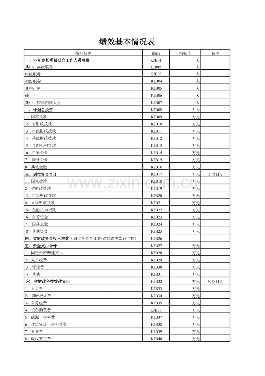 绩效基本情况表2.xls_第1页