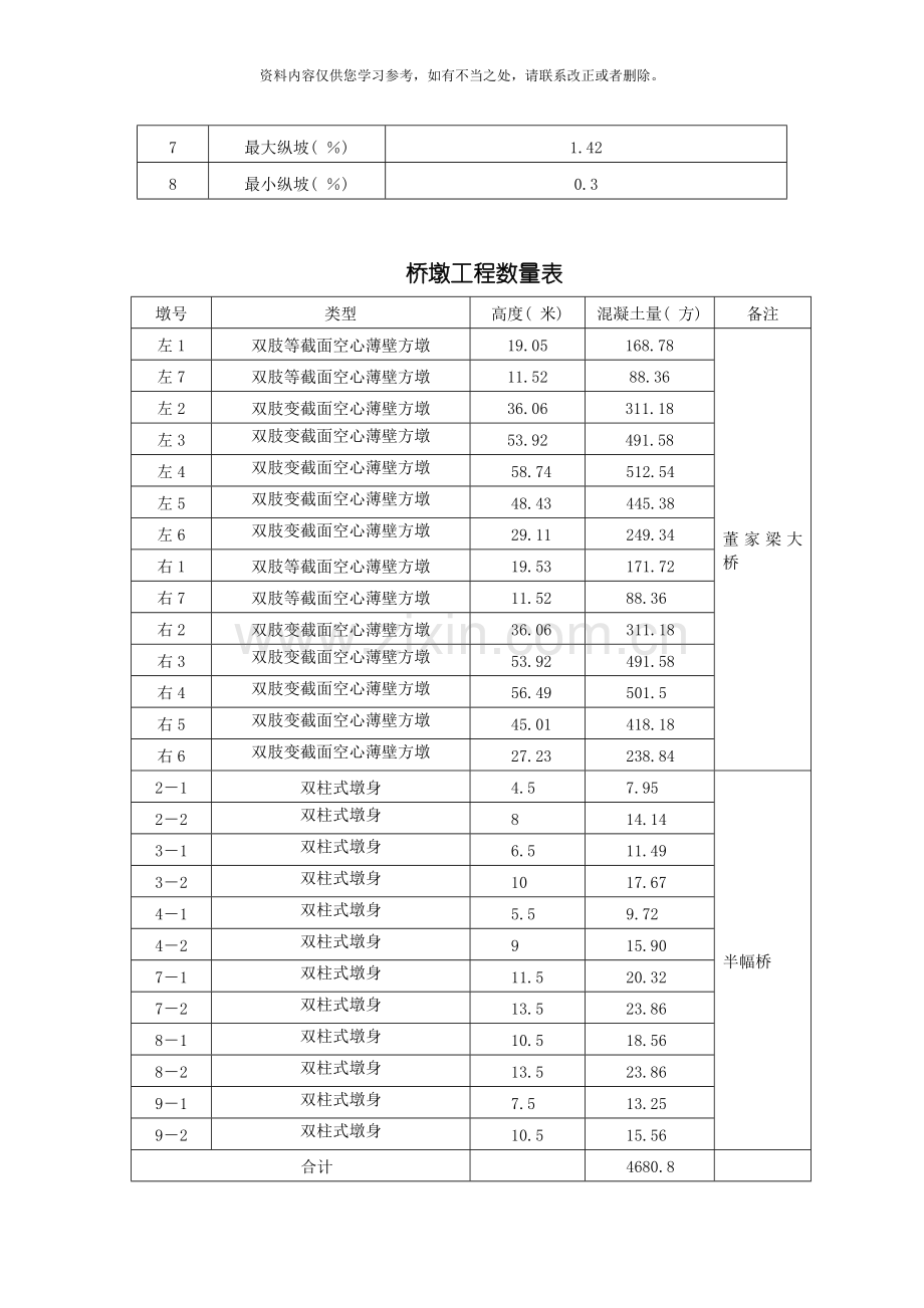 变截面空心薄壁墩墩身施工方案样本.doc_第3页