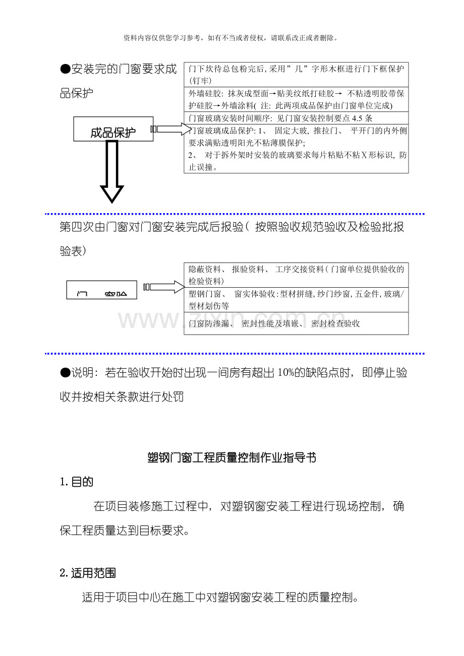 塑钢门窗安装工程质量控制流程模板.doc_第3页