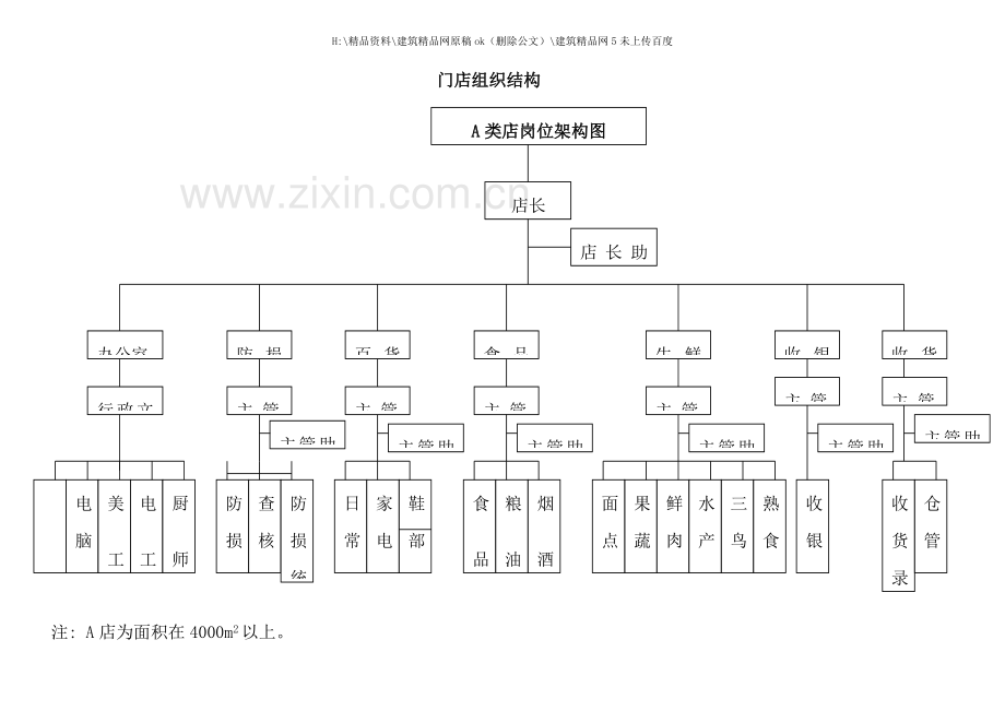 店长营运手册.doc_第2页