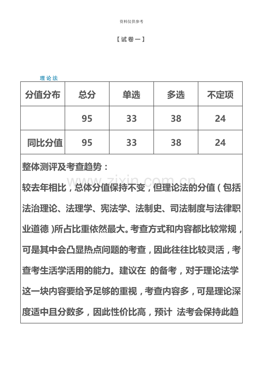 司法考试试卷分值分布.doc_第2页