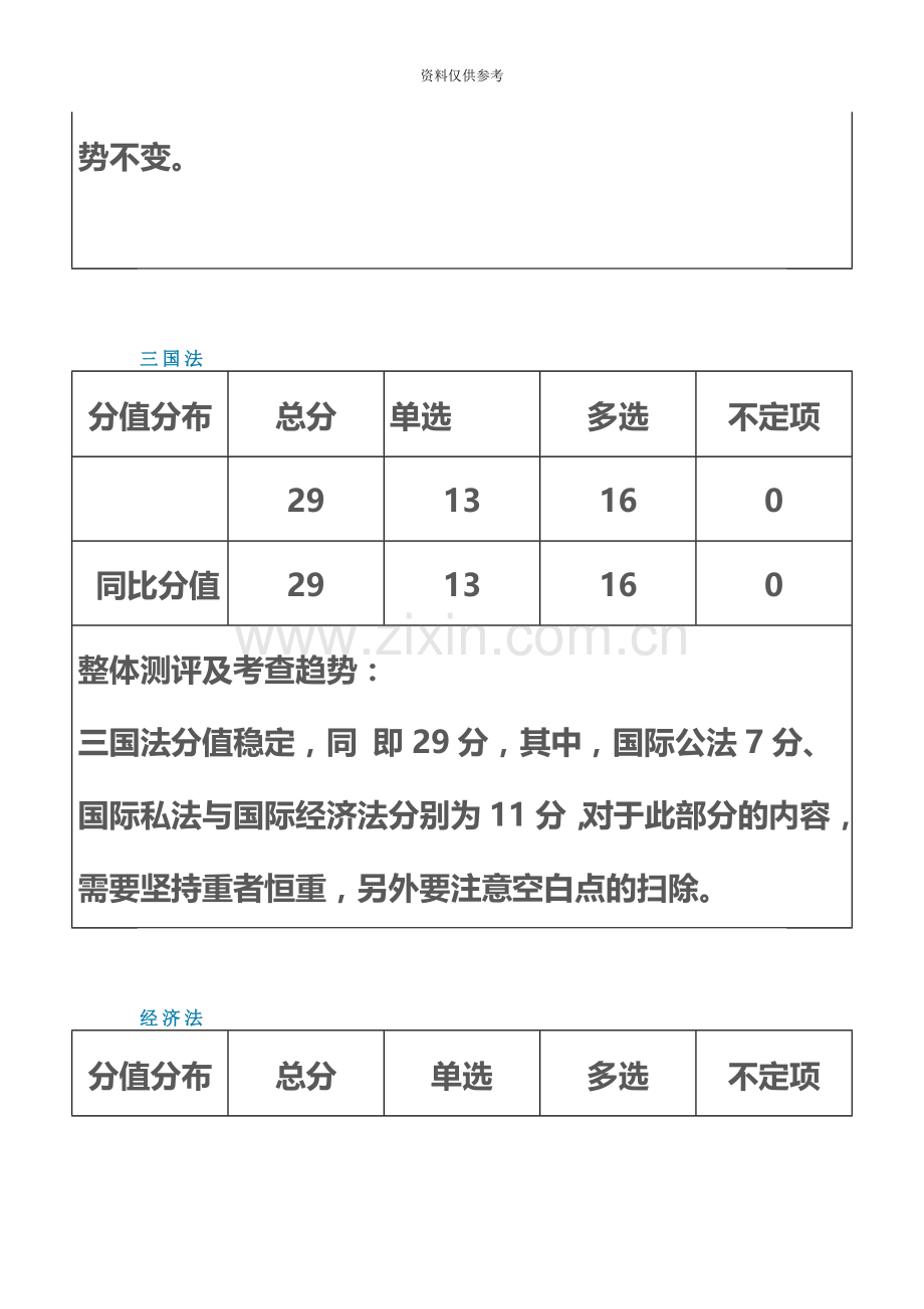 司法考试试卷分值分布.doc_第3页