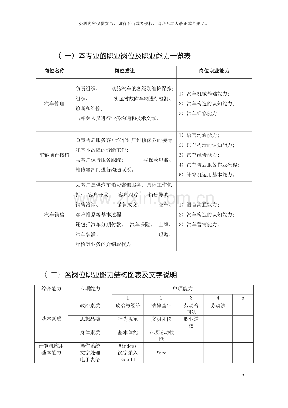 曲靖工商职业技术学校汽车运用与维修专业人才培养方案模板.doc_第3页