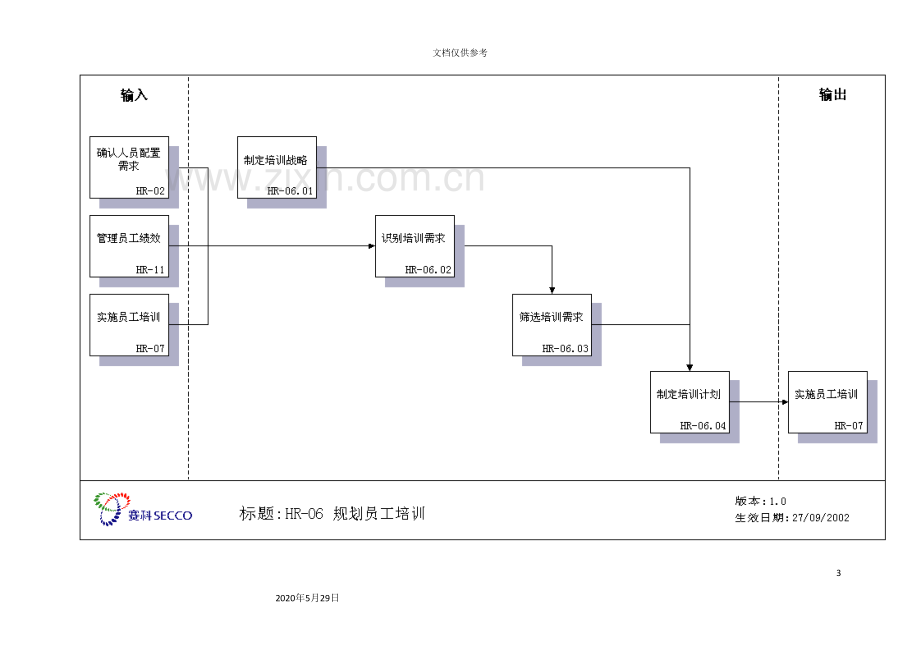 员工培训管理体系.doc_第3页