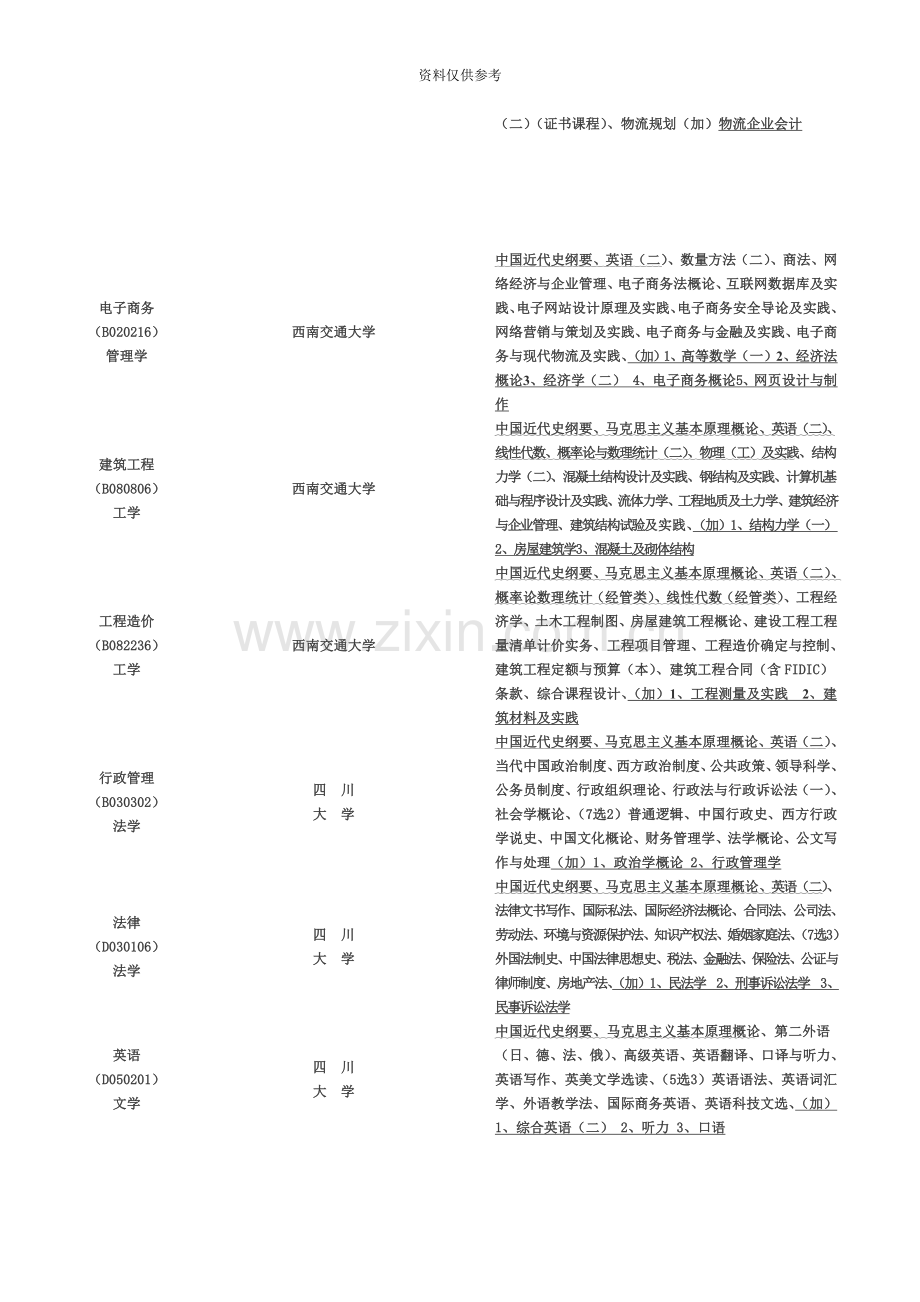 四川各专业考试科目表大自考.doc_第3页