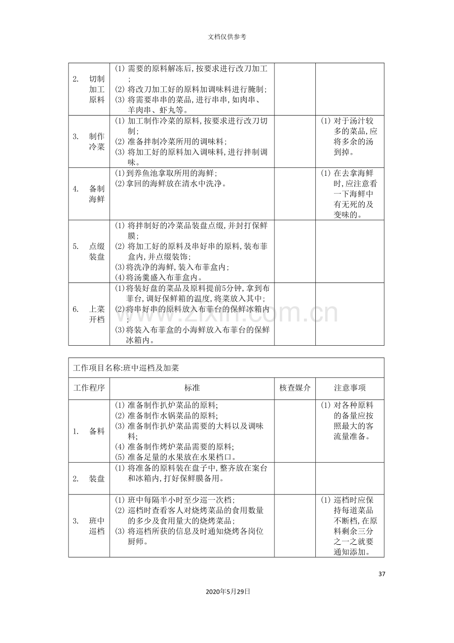 员工岗位说明书汇总大全.doc_第3页