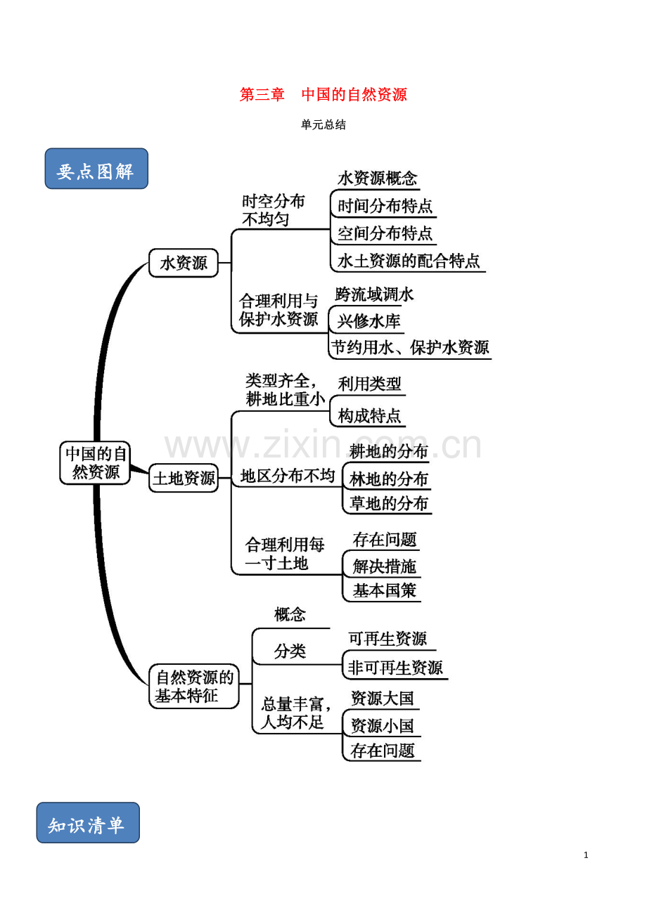 2019_2020学年八年级地理上册期末复习第三章中国的自然资源单元总结新版新人教版.doc_第1页