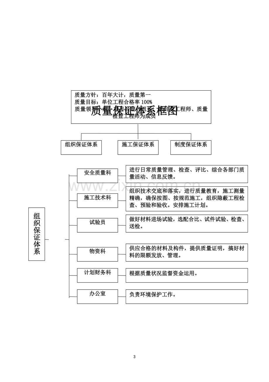 公路工程质量管理体系和质量管理制度(同名18293).doc_第3页