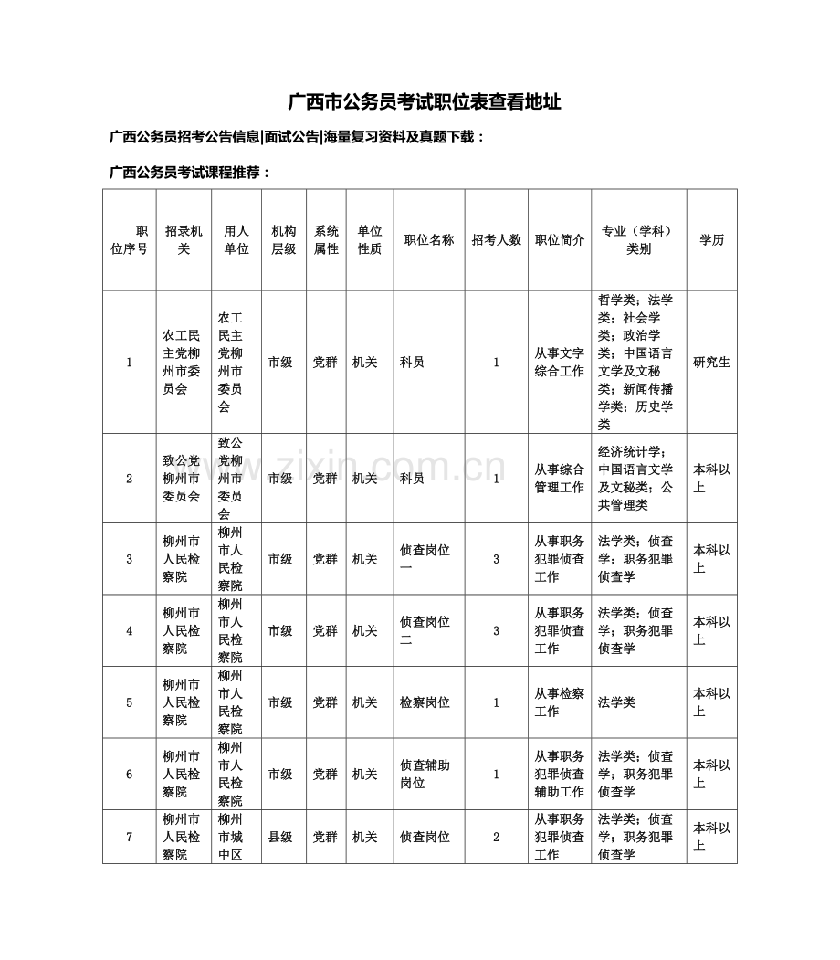 广西市公务员考试职位表查看地址.docx_第2页