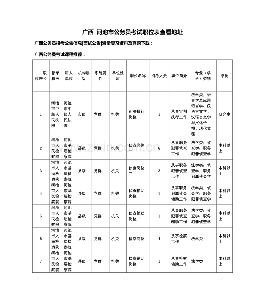 广西河池市公务员考试职位表查看地址.docx_第2页