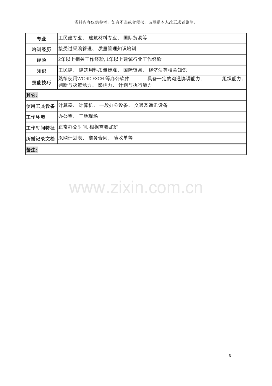 明达集团商务管理部采购经理职务说明书模板.doc_第3页