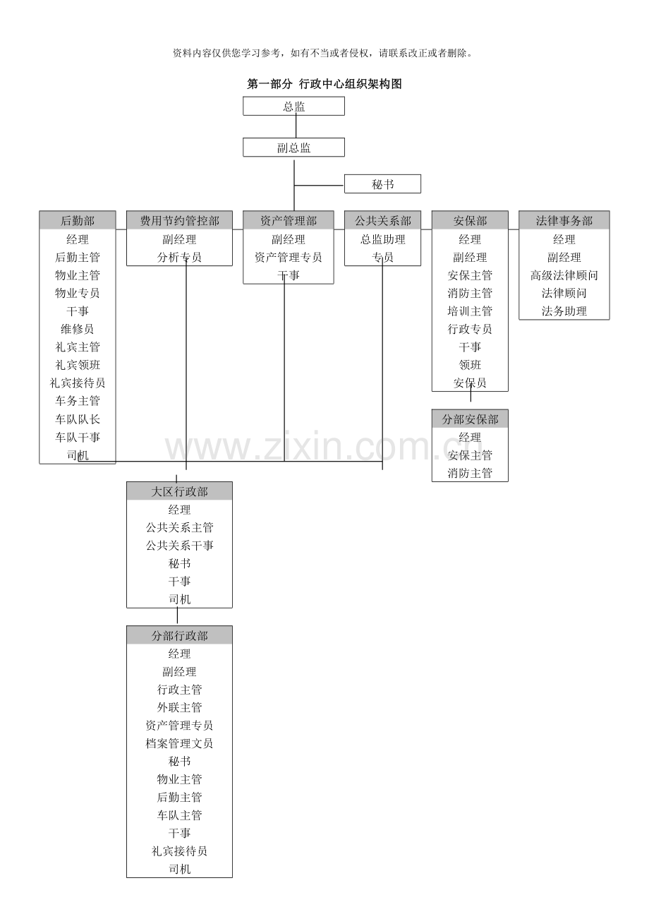 经营管理制度样本.doc_第2页