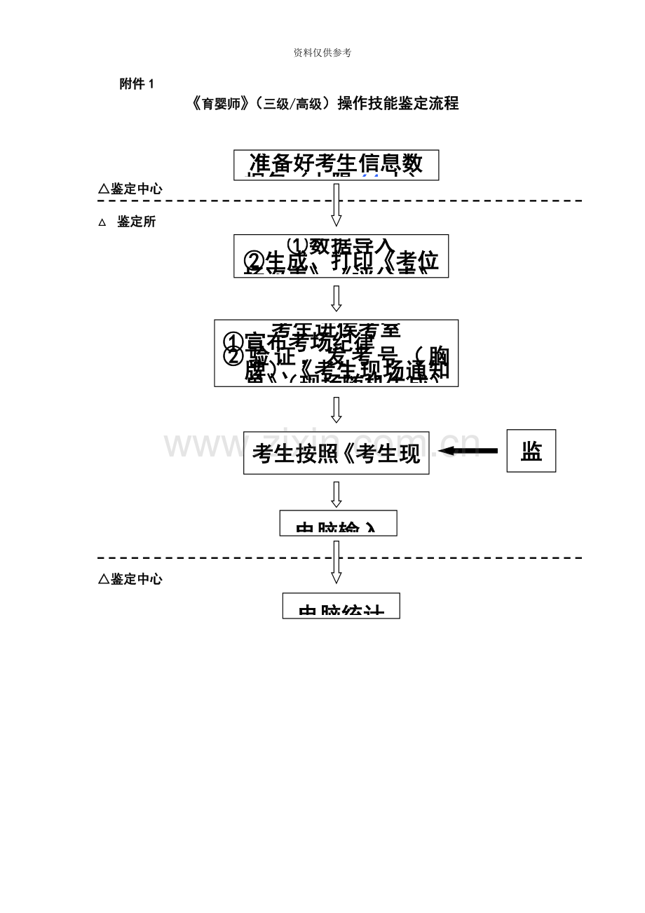 育婴师3级竞赛操作技能程序化实施鉴定方案.doc_第3页