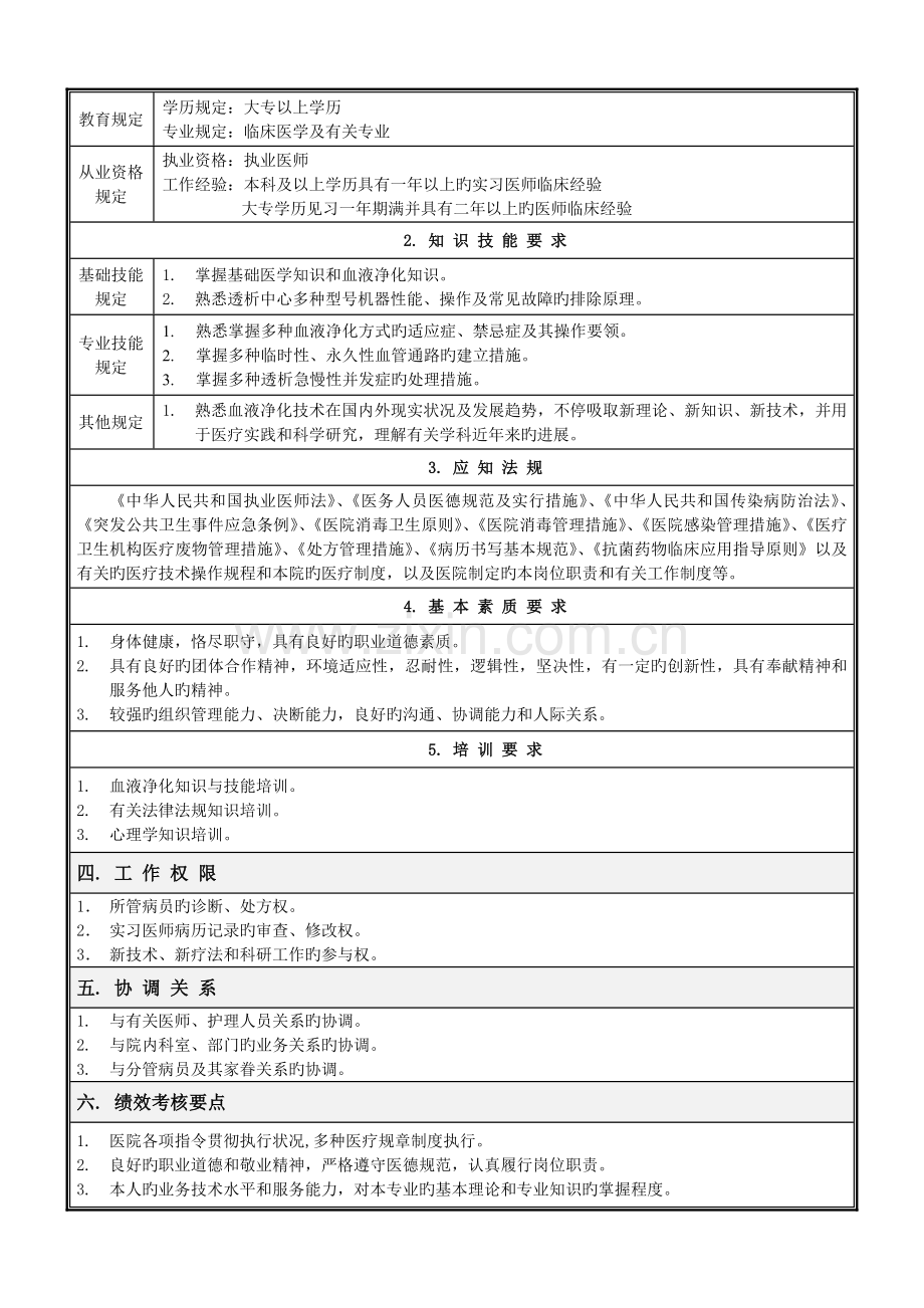 血液净化室岗位说明书.doc_第2页