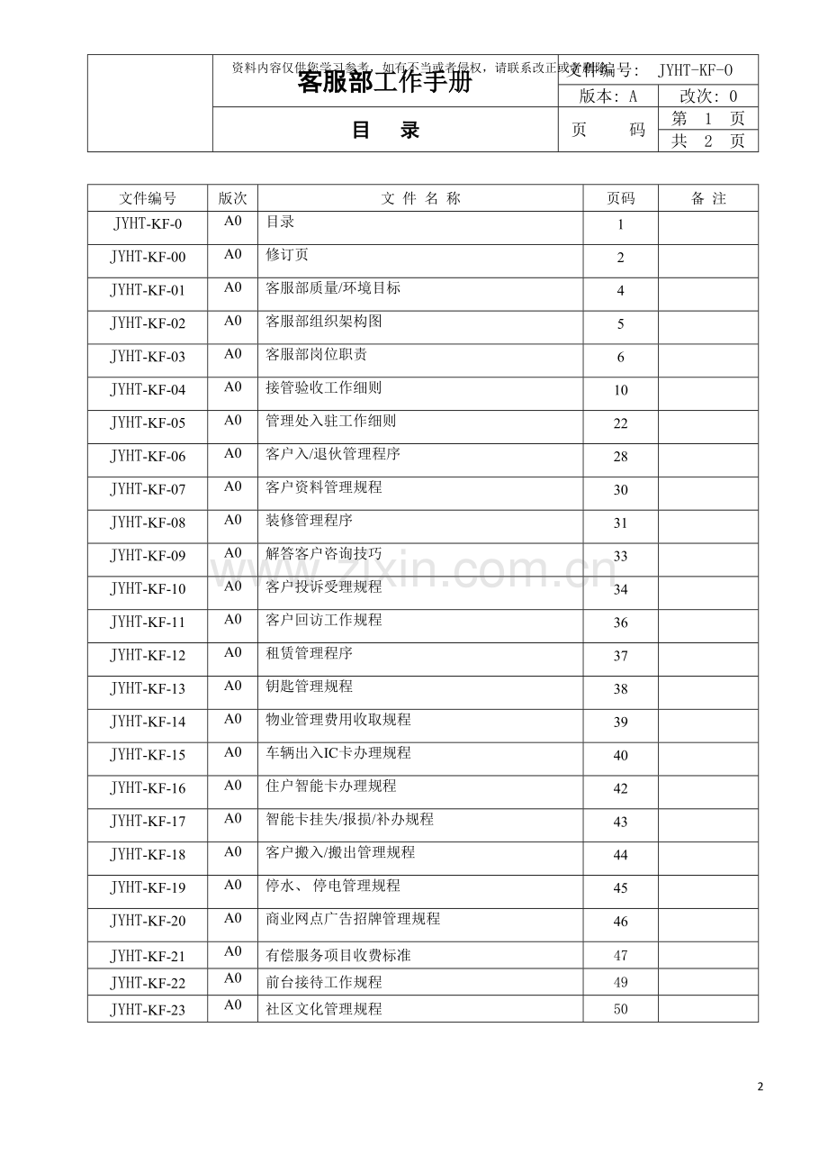 客户部工作手册模板.doc_第2页