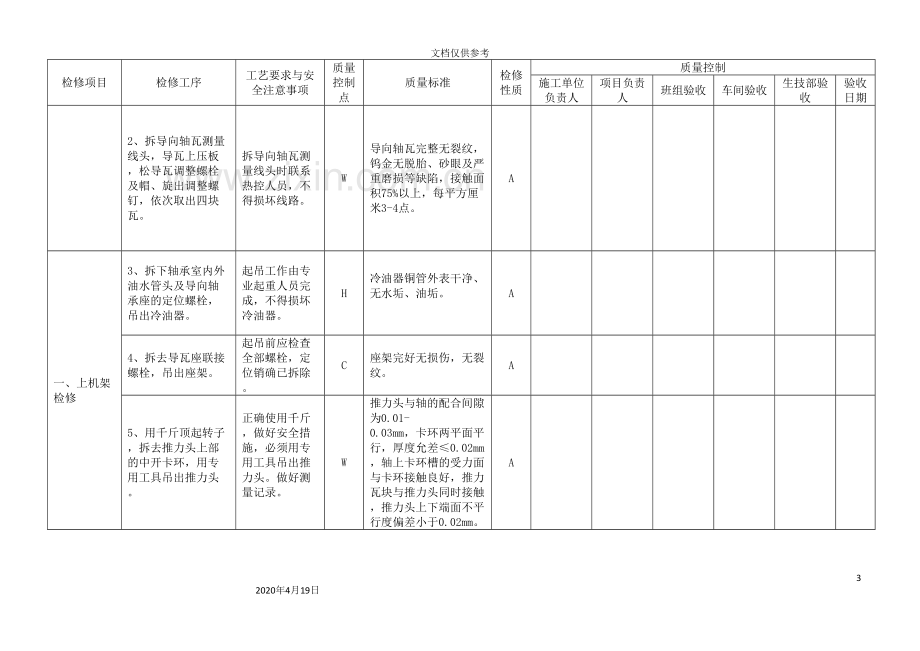 循环水泵电机检修作业指导书范文.doc_第3页