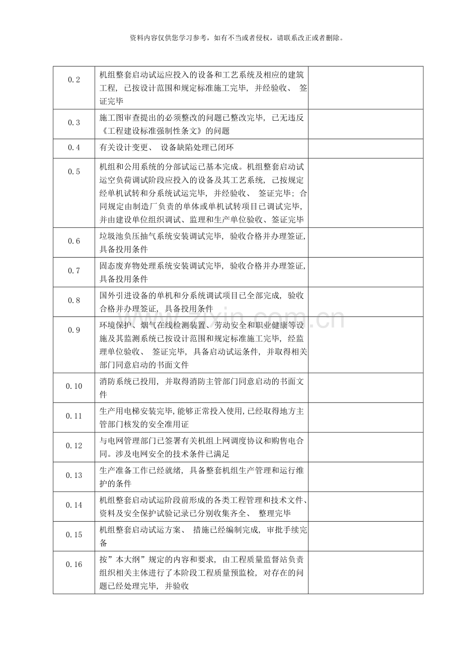 垃圾发电工程整套启动试运前质量监督预检查记录模板.doc_第2页