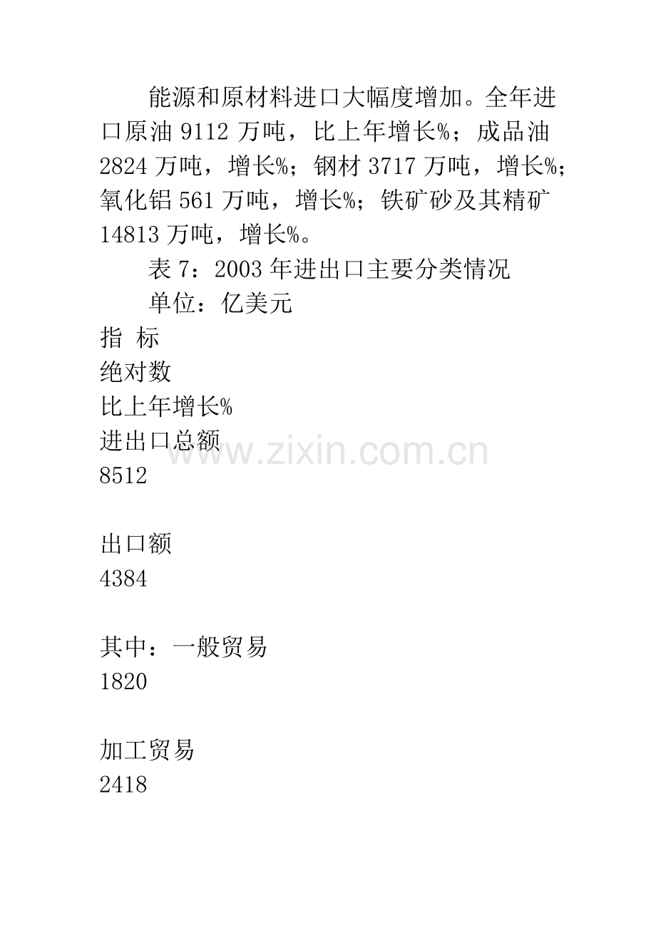 2003年国民经济和社会发展统计公报(下).docx_第2页