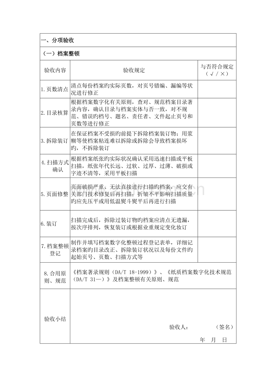 东南大学档案馆纸质档案数字化加工扫描验收表.docx_第3页