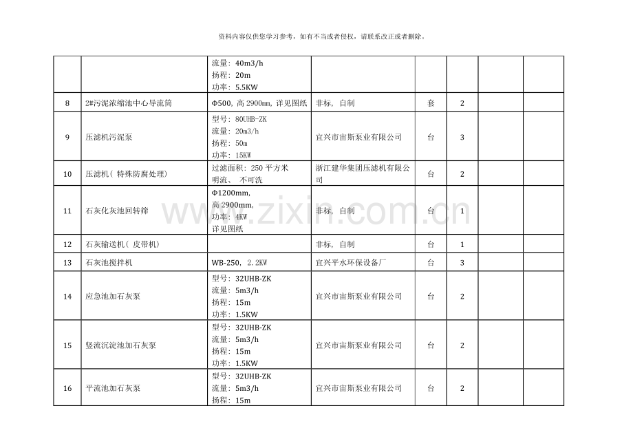 绩溪县生态工业园区不锈钢酸洗废水集中处理工艺改造及样本.doc_第2页