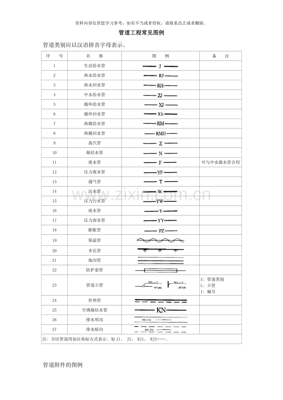 管道工程常用图例样本.doc_第1页