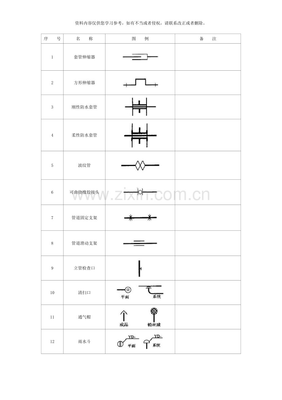 管道工程常用图例样本.doc_第2页