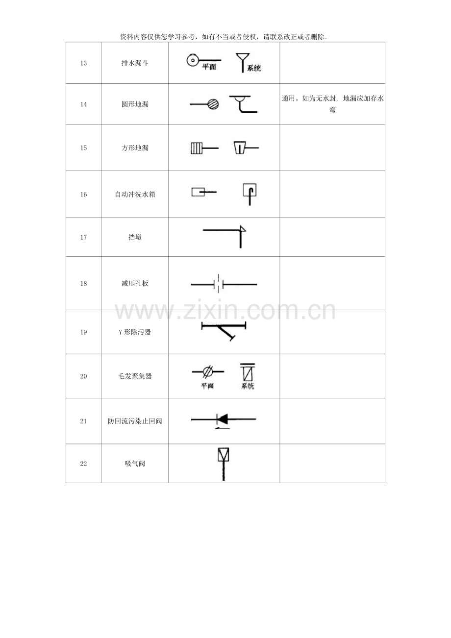 管道工程常用图例样本.doc_第3页