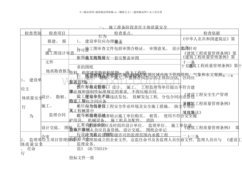 建筑工程施工现场质量安全检查手册培训资料.doc_第3页