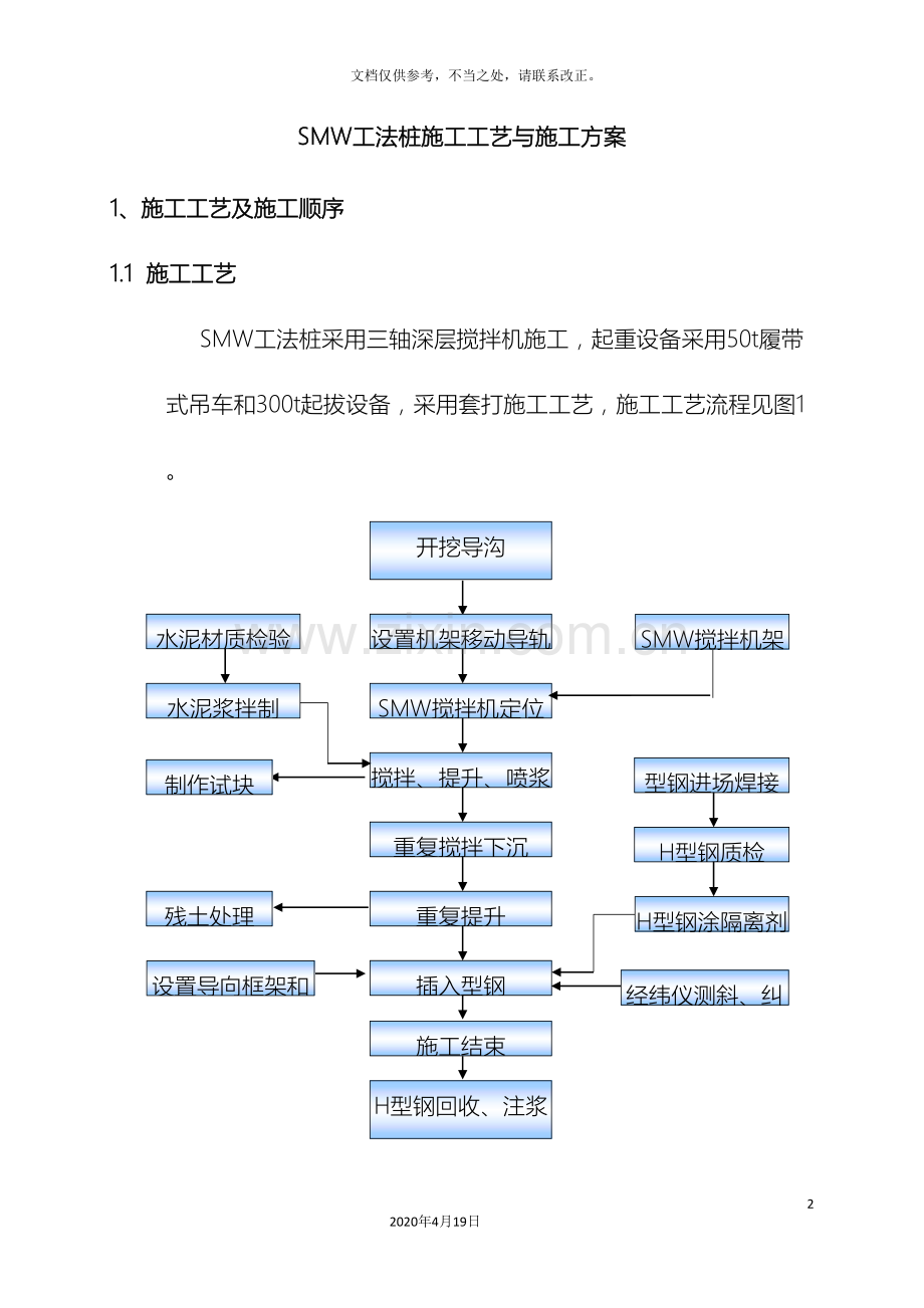 SMW工法桩施工方案范文.doc_第2页