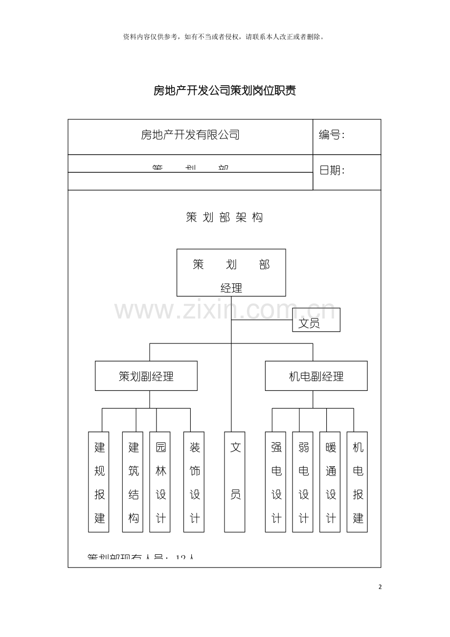 房地产开发公司策划岗位职责模板.doc_第2页