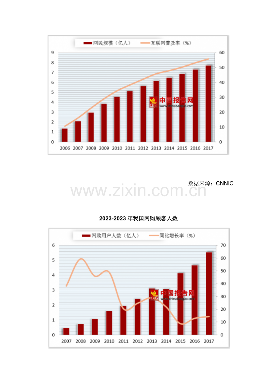 中国电商行业分析报告市场运营态势与发展前景研究.docx_第2页