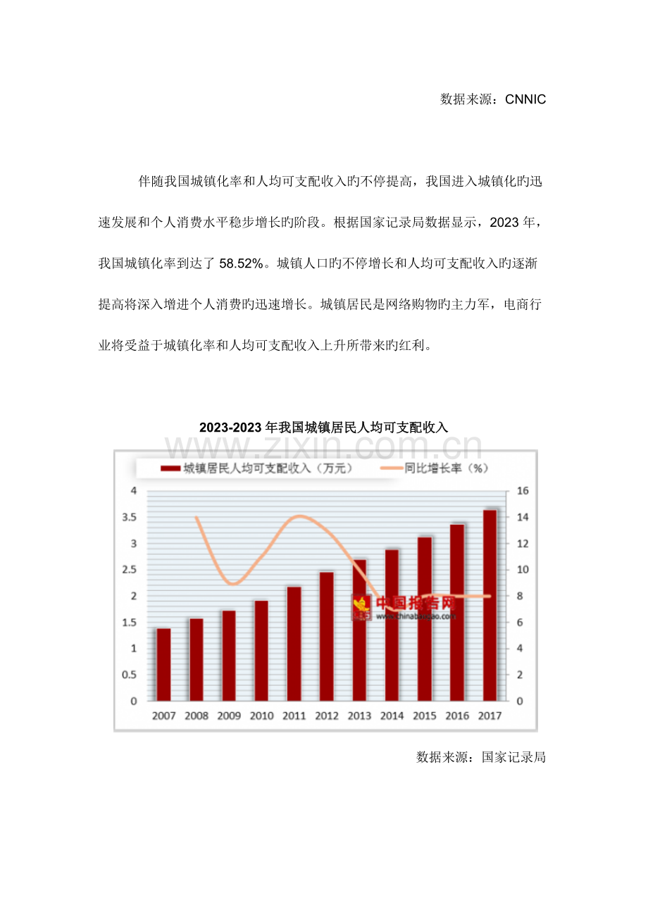 中国电商行业分析报告市场运营态势与发展前景研究.docx_第3页