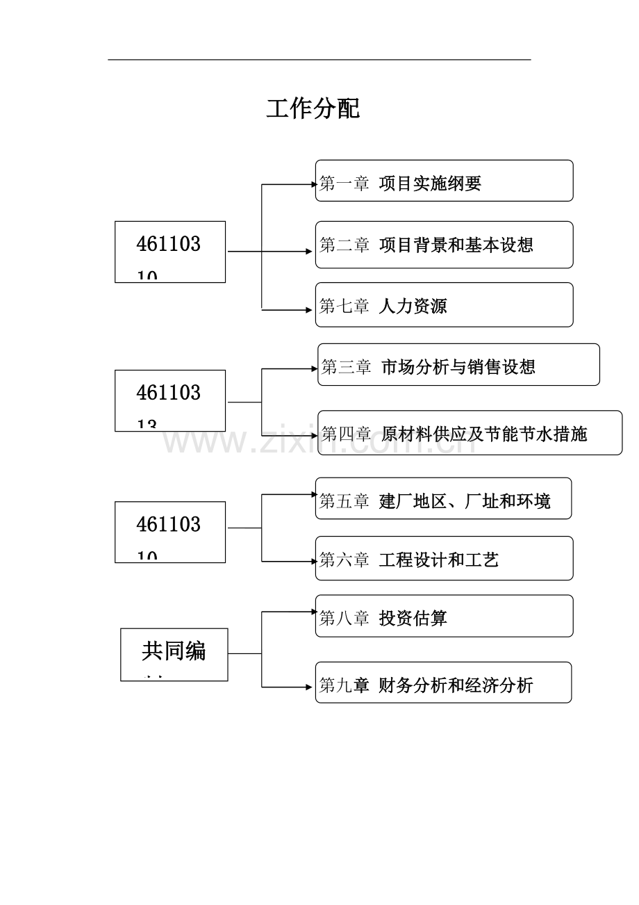 四季餐厅可行性研究报告.doc_第2页