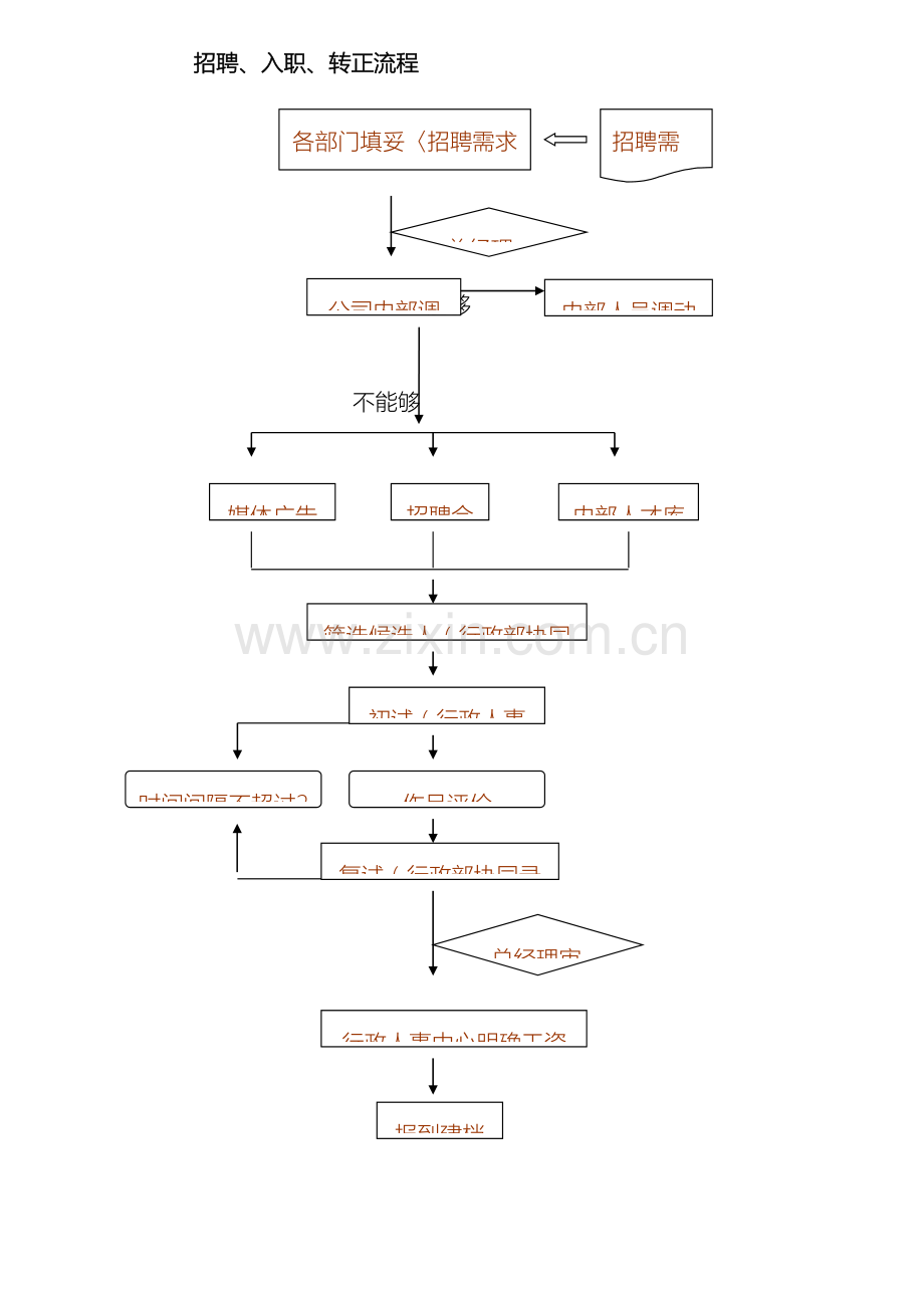 广告公司人事行政管理流程.doc_第2页