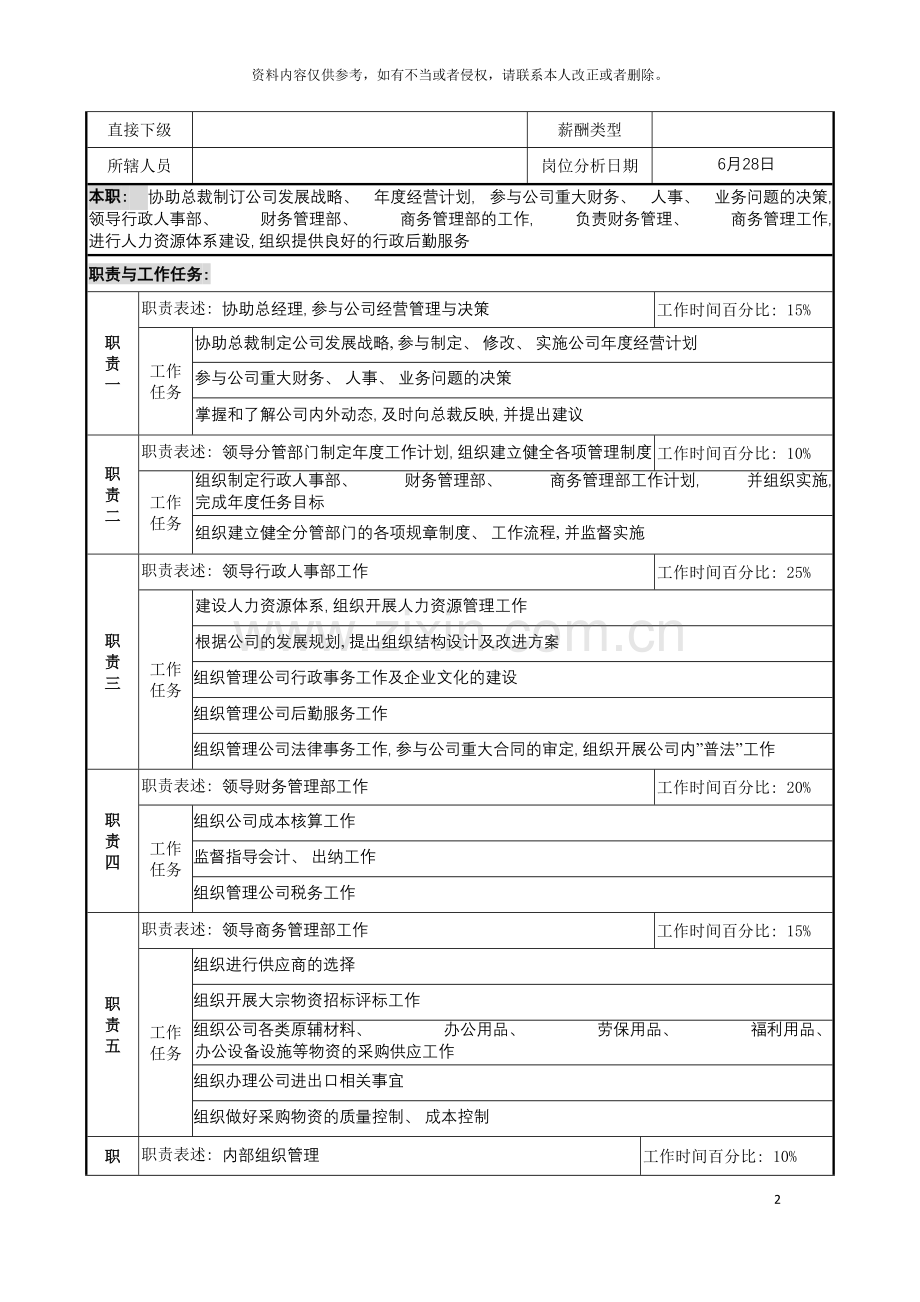 明达集团行政副总裁职务说明书模板.doc_第2页