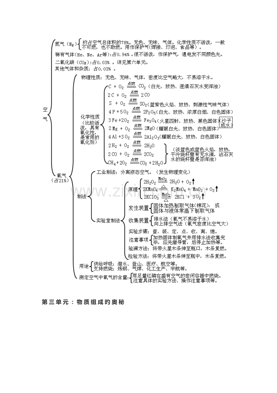 初中化学全册单元思维导图.docx_第2页