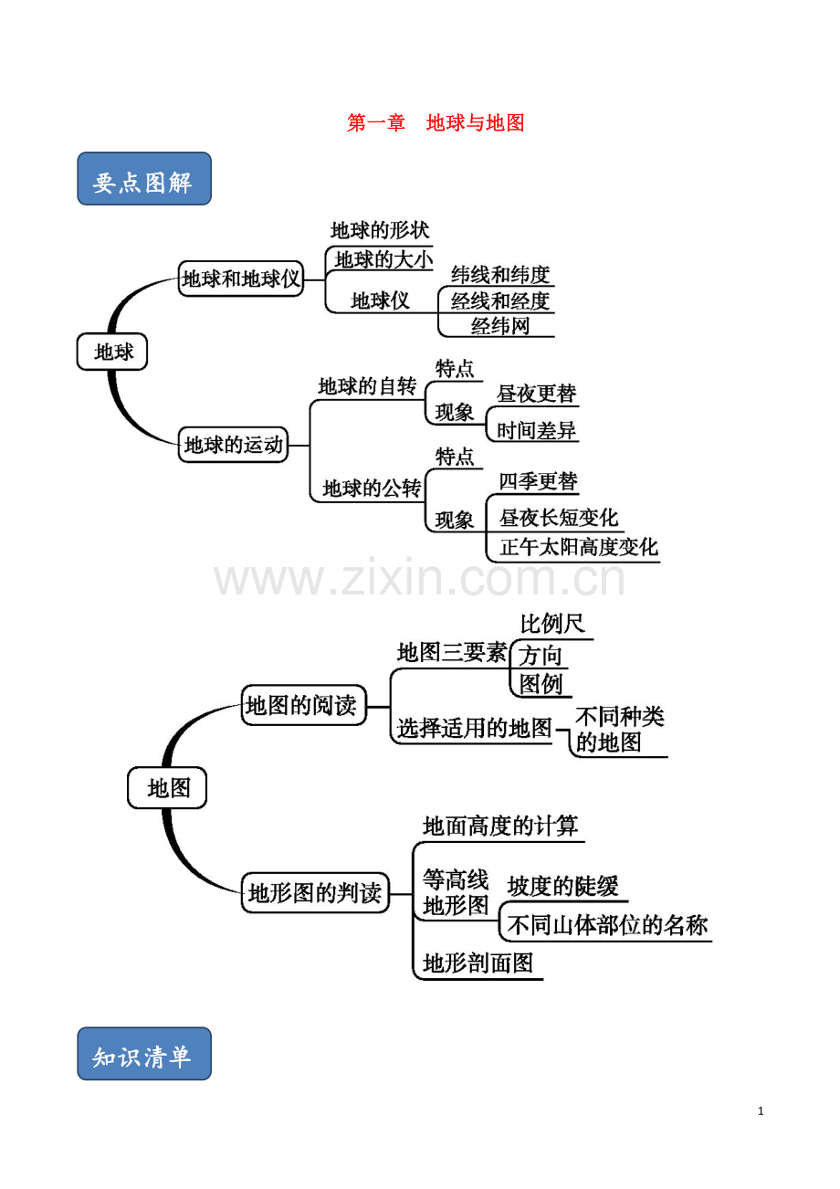 2019_2020学年七年级地理上册第一章地球和地图单元总结新版新人教版.doc_第1页