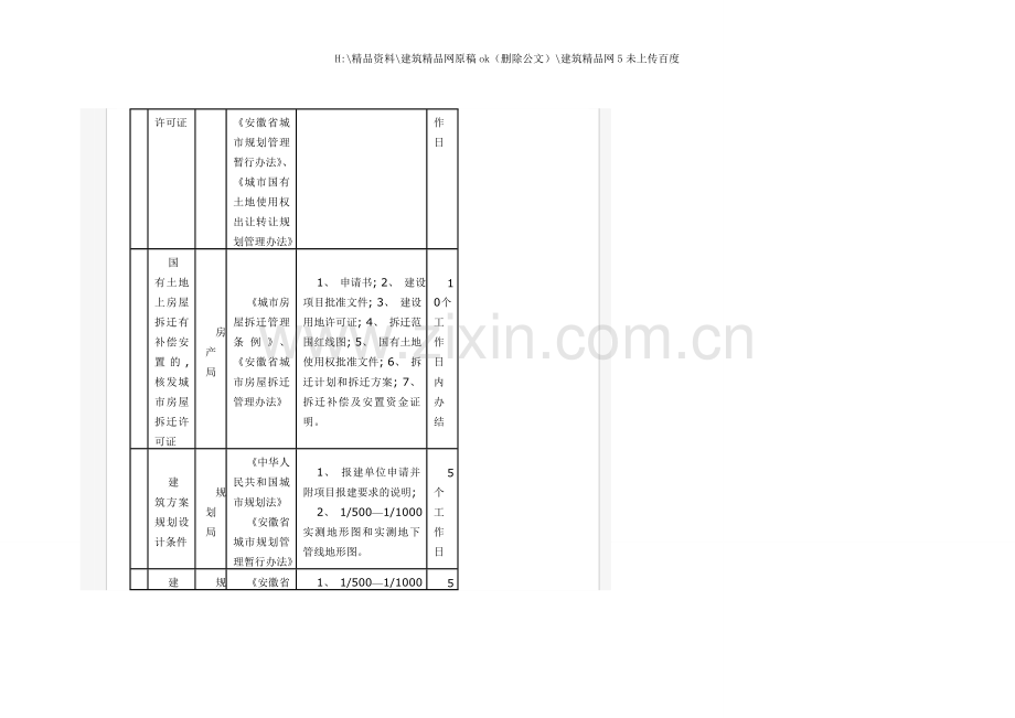 建设工程管理审批流程概述.doc_第3页