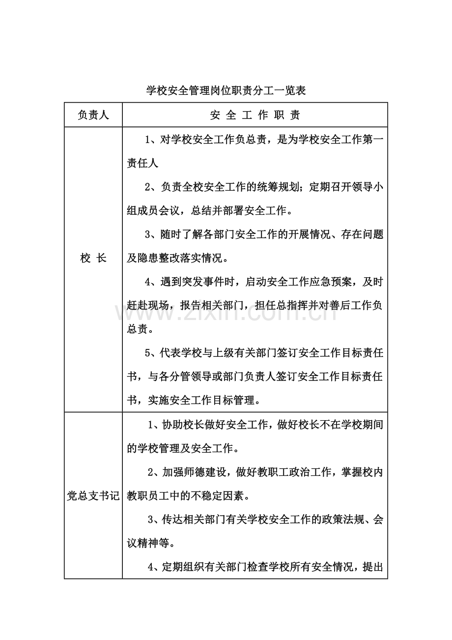 学校“一岗双责”安全管理制度.docx_第2页