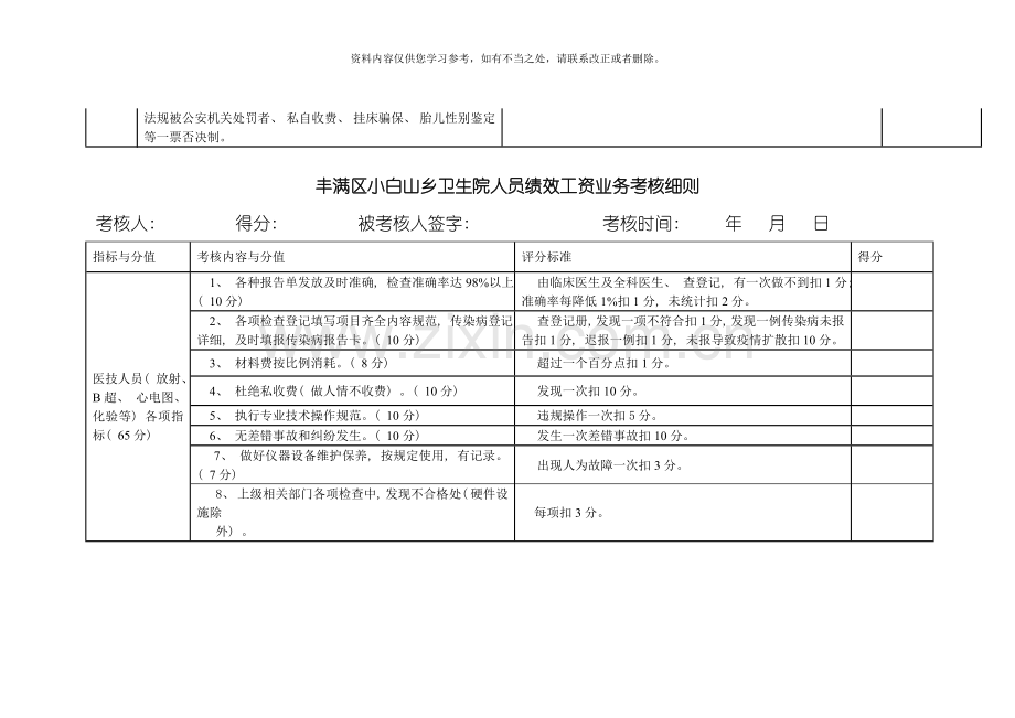 丰满街道社区卫生服务中心绩效考核细则样本.doc_第2页