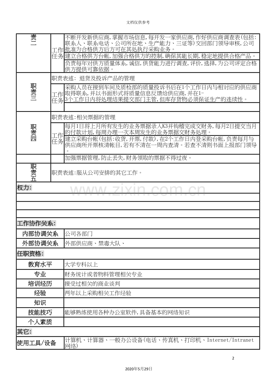 制造企业物料部岗位说明书.doc_第3页