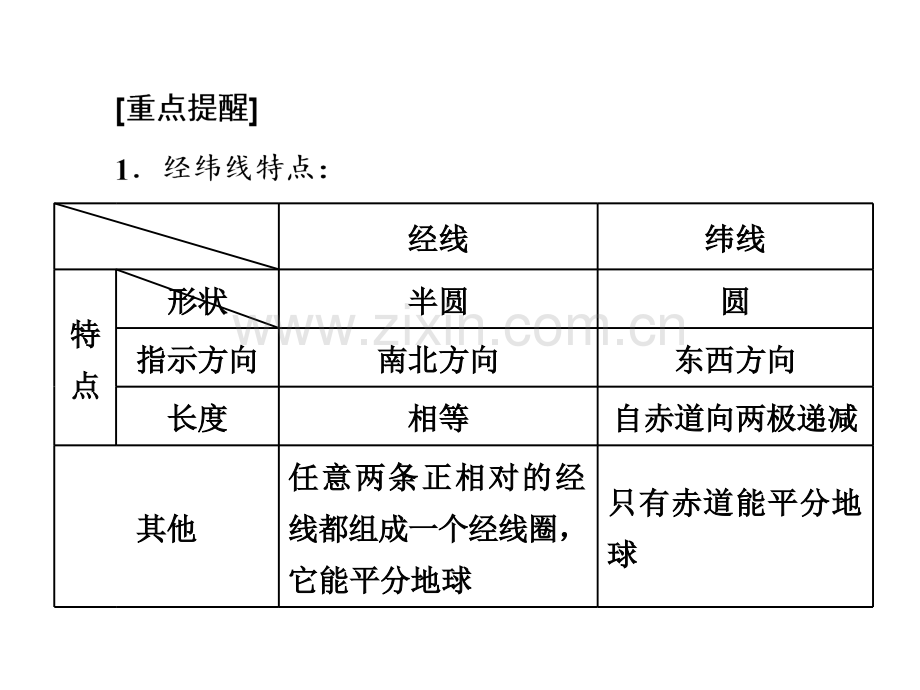 经纬网和地图专题培训课件.ppt_第3页