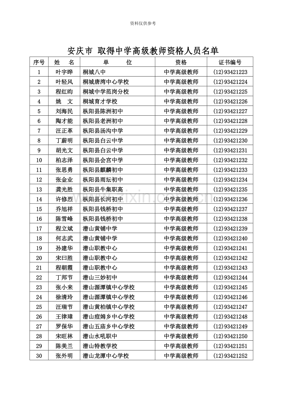 安庆市取得中学高级教师资格人员名单.doc_第2页