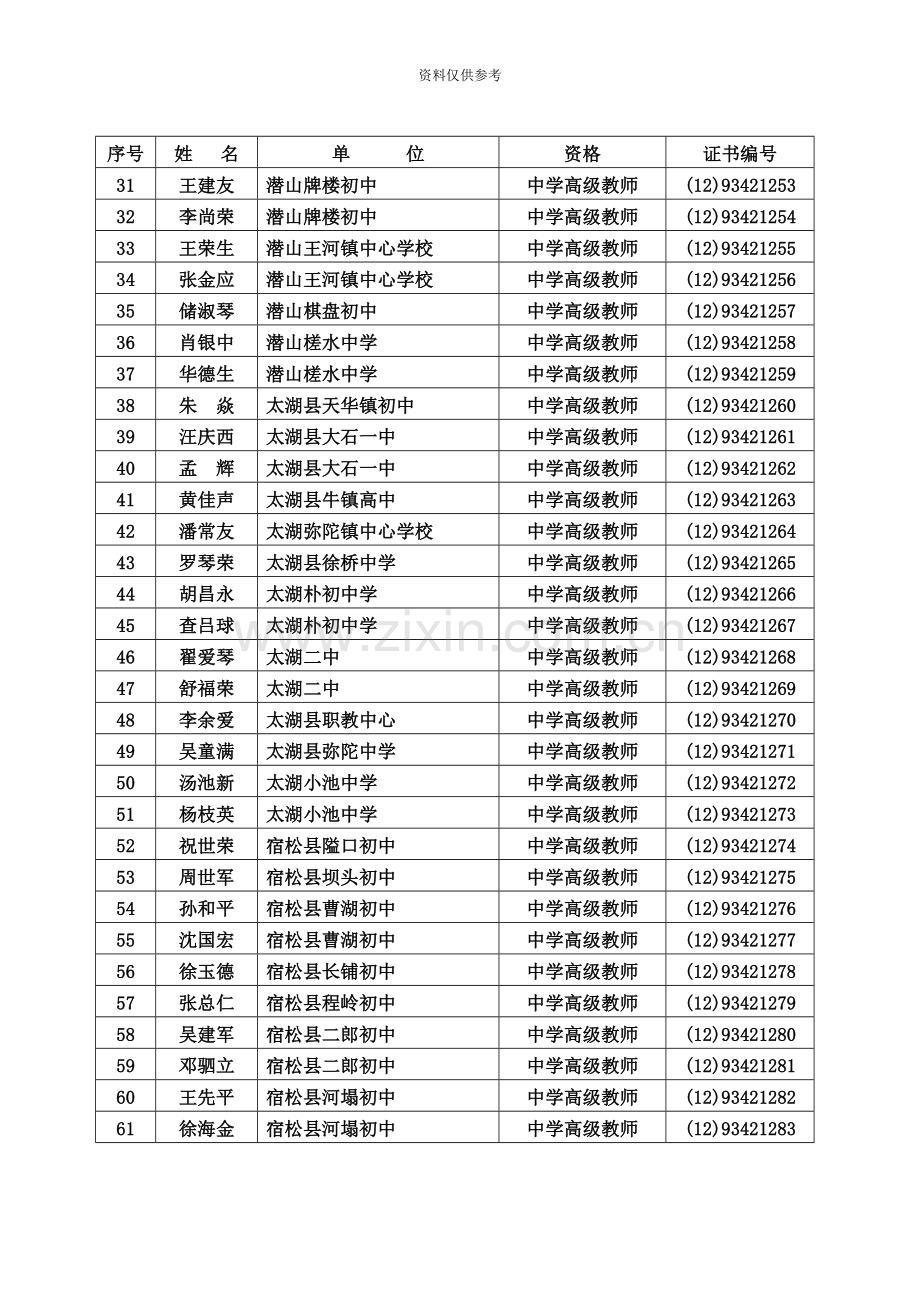 安庆市取得中学高级教师资格人员名单.doc_第3页