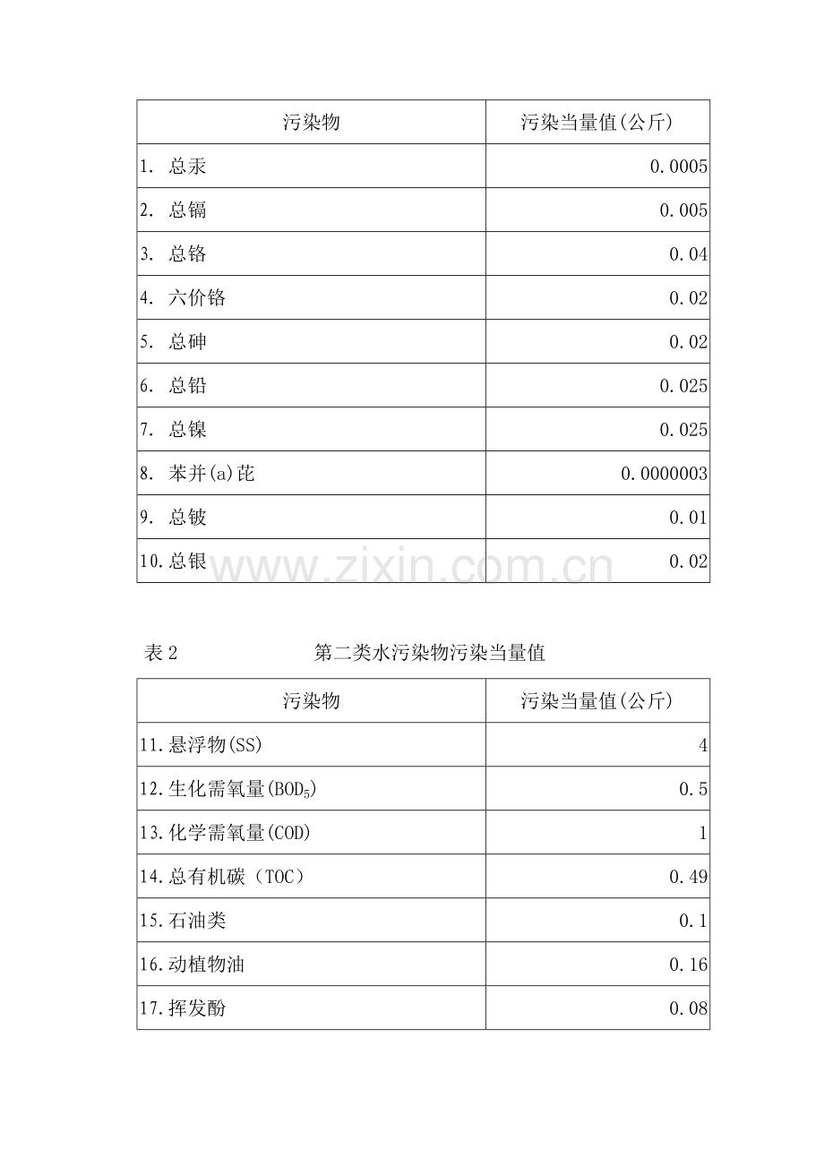 排污费征收标准及计算方法.docx_第3页